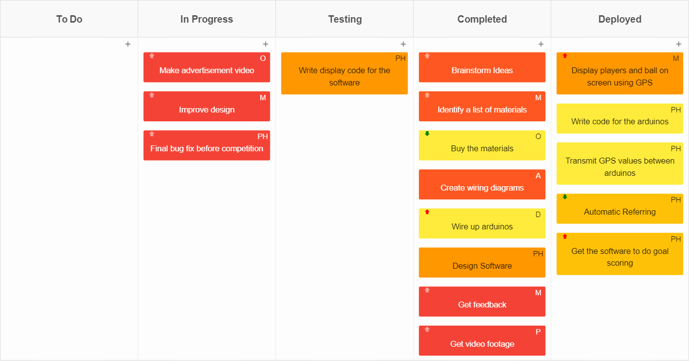 Kanban